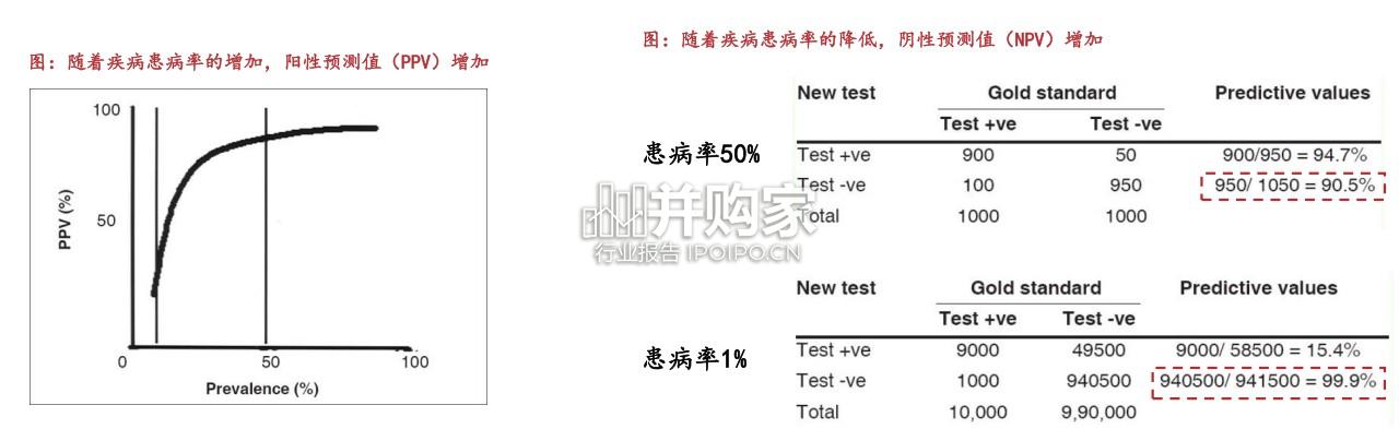 医药生物行业报告:GRAIL,多癌早筛(40页)-第1张图片 医药生物行业报告:GRAIL,多癌早筛(40页)-第1张图片