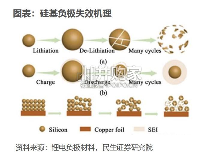 全固态电池行业报告(35页)-第1张图片 全固态电池行业报告(35页)-第1张图片