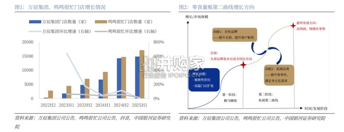 零食量贩店行业研究报告(18页)-第1张图片 零食量贩店行业研究报告(18页)-第1张图片