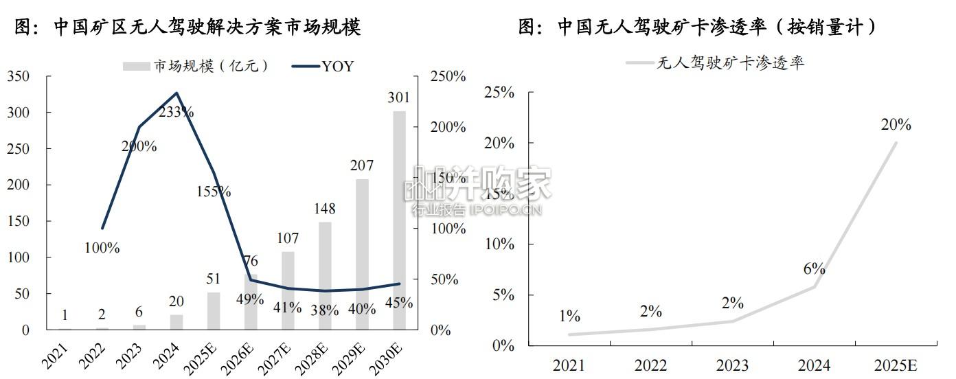 工程机械行业报告:雅鲁藏布江大项目正式开工(60页)-第1张图片 工程机械行业报告:雅鲁藏布江大项目正式开工(60页)-第1张图片