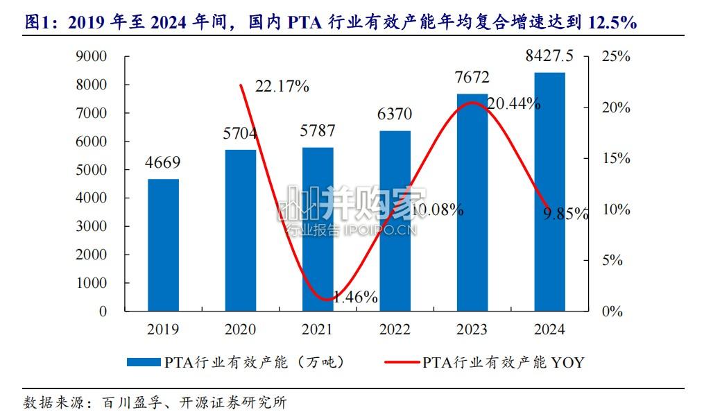 精对苯二甲酸PTA行业报告(12页)-第1张图片 精对苯二甲酸PTA行业报告(12页)-第1张图片