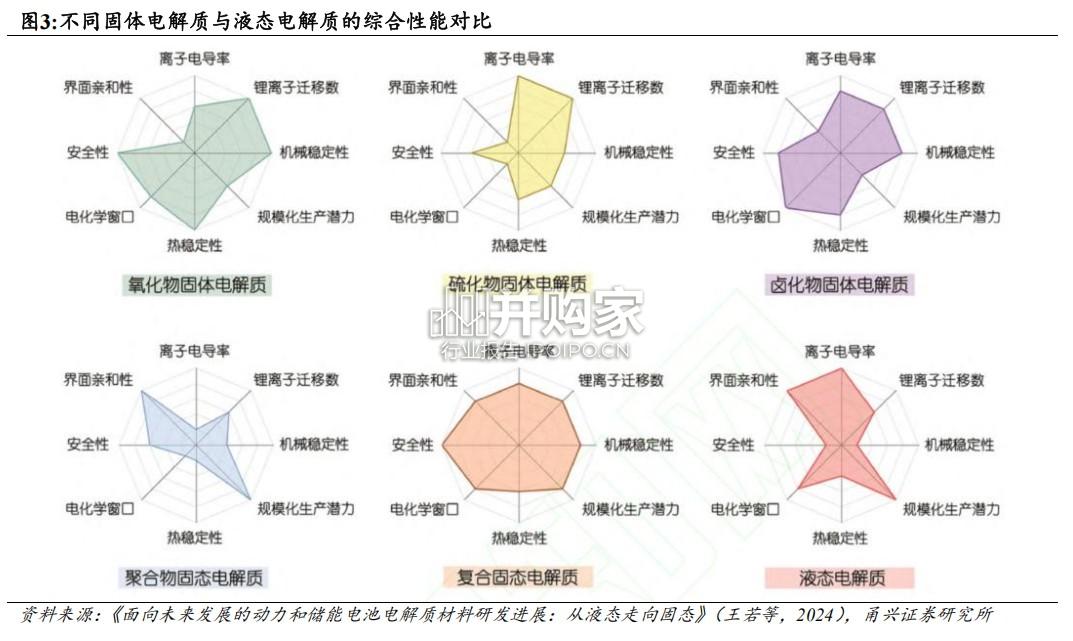 固态电池设备行业报告(29页)-第1张图片 固态电池设备行业报告(29页)-第1张图片
