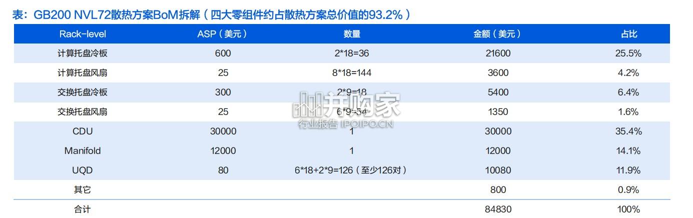 液冷行业报告(38页)-第1张图片 液冷行业报告(38页)-第1张图片