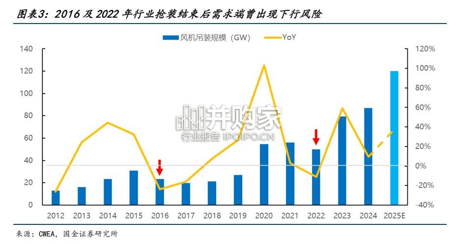 风电整机行业报告(26页)-第1张图片 风电整机行业报告(26页)-第1张图片