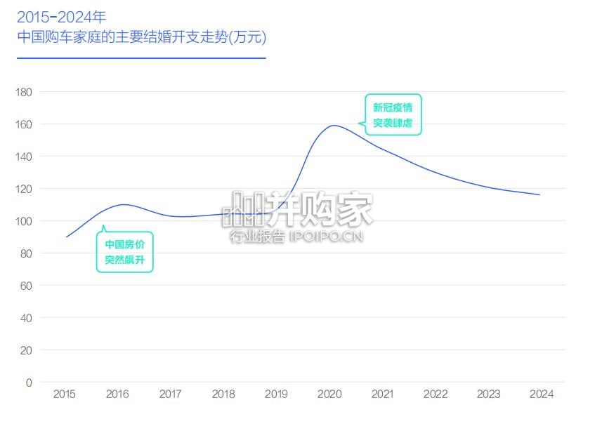中国购车家庭收支洞察报告:结婚篇,存量型婚车(26页)-第1张图片 中国购车家庭收支洞察报告:结婚篇,存量型婚车(26页)-第1张图片