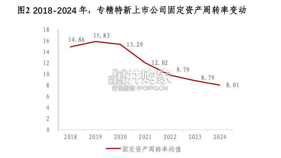 专精特新上市公司市值战略研究报告(50页)-第1张图片 专精特新上市公司市值战略研究报告(50页)-第1张图片