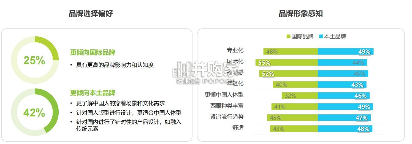 中国西服行业专业化发展白皮书(40页)-第1张图片 中国西服行业专业化发展白皮书(40页)-第1张图片