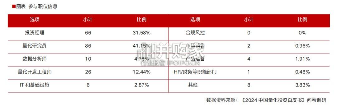 中国量化投资白皮书(340页)-第1张图片 中国量化投资白皮书(340页)-第1张图片