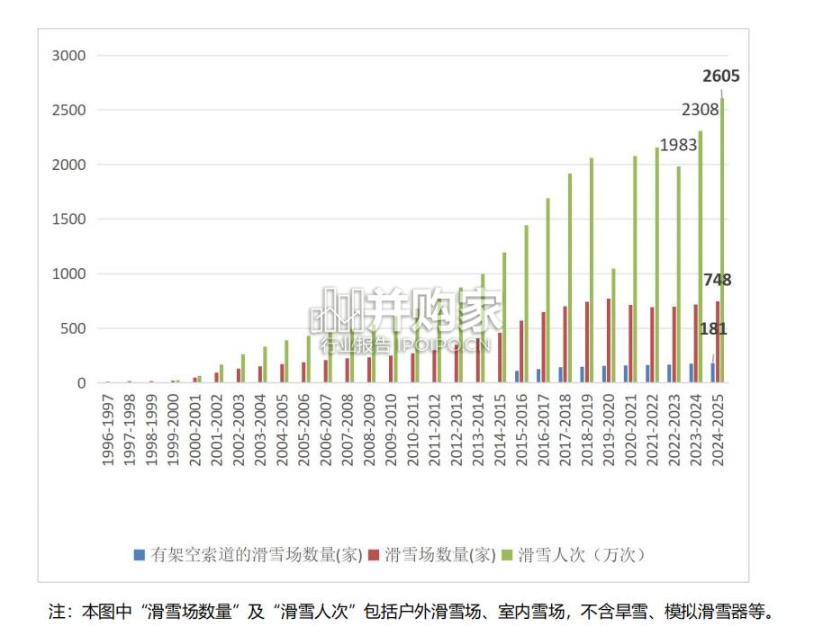 中国滑雪产业白皮书(40页)-第1张图片 中国滑雪产业白皮书(40页)-第1张图片