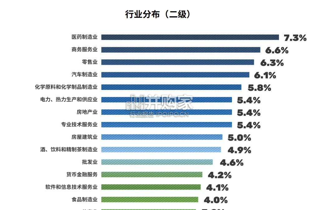中国市场企业DEIB现状、趋势与最佳实践报告(125页)-第1张图片 中国市场企业DEIB现状、趋势与最佳实践报告(125页)-第1张图片