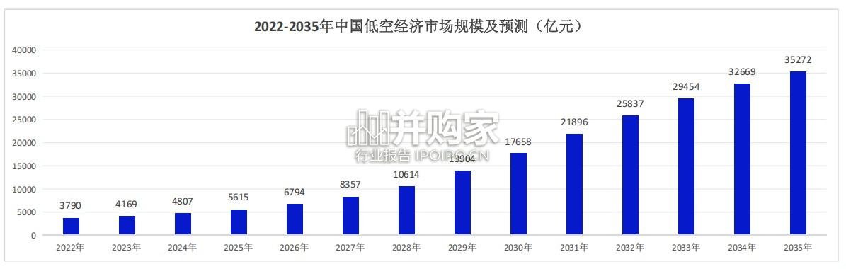 航空航天产业人才供需洞察报告(45页)-第1张图片 航空航天产业人才供需洞察报告(45页)-第1张图片