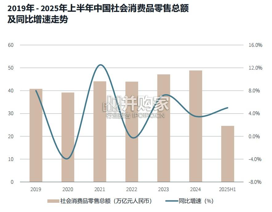 2025年上半年中国高标仓物流市场报告(40页)-第1张图片 2025年上半年中国高标仓物流市场报告(40页)-第1张图片