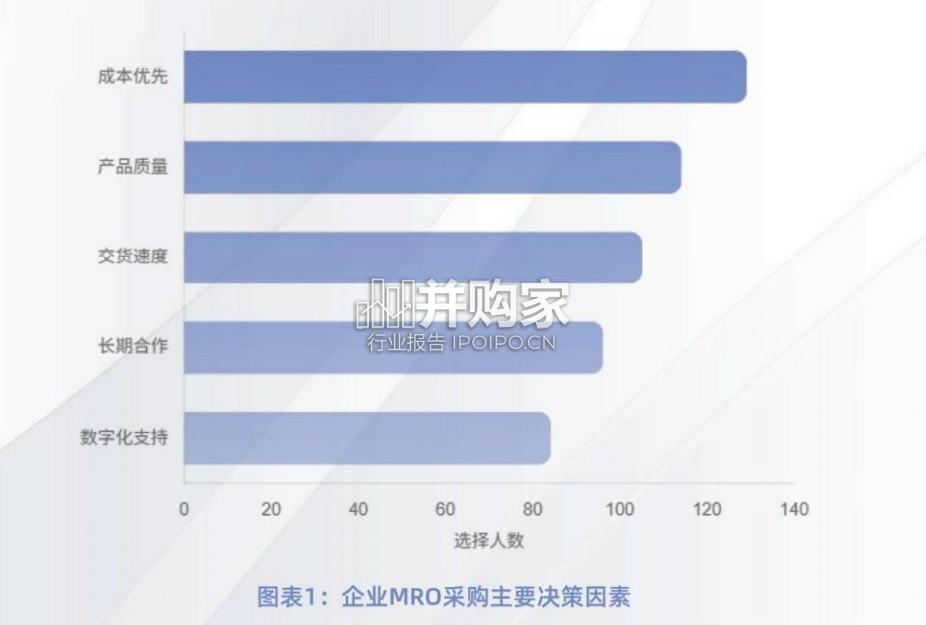 中国与东南亚MRO采购市场洞察与发展策略报告(38页)-第1张图片 中国与东南亚MRO采购市场洞察与发展策略报告(38页)-第1张图片