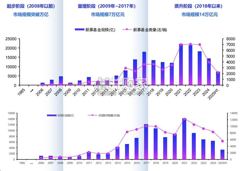 中国股权市场特征与展望报告(22页)-第1张图片 中国股权市场特征与展望报告(22页)-第1张图片