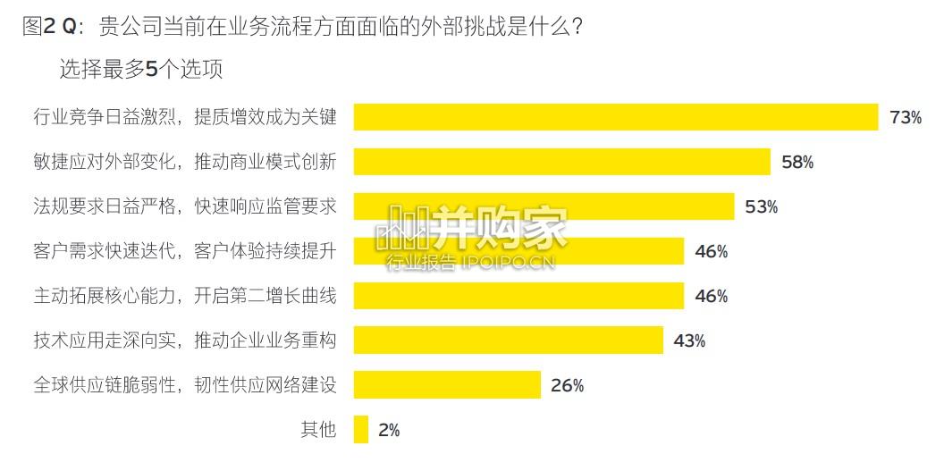 企业业务流程变革与创新调研报告(69页)-第1张图片 企业业务流程变革与创新调研报告(69页)-第1张图片