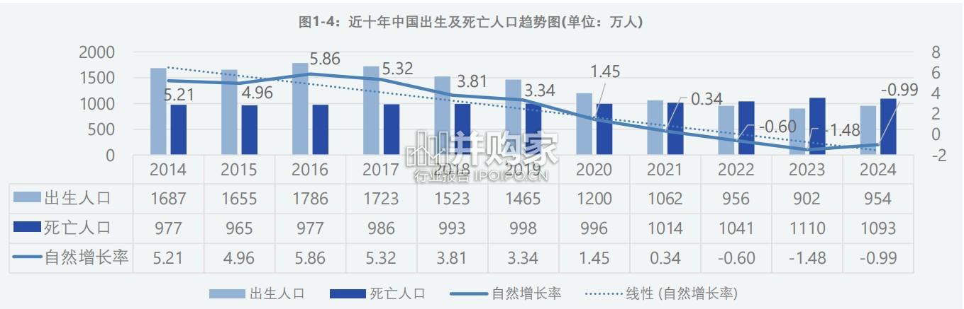 生物医药行业研究及人才洞察报告(70页)-第1张图片 生物医药行业研究及人才洞察报告(70页)-第1张图片
