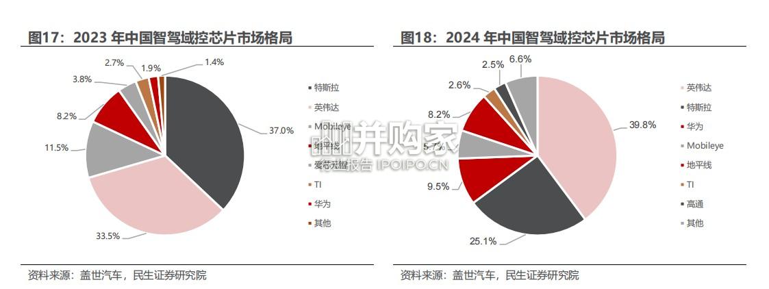 汽车智能驾驶行业报告:大模型重塑智能驾驶商业化(45页)-第1张图片 汽车智能驾驶行业报告:大模型重塑智能驾驶商业化(45页)-第1张图片