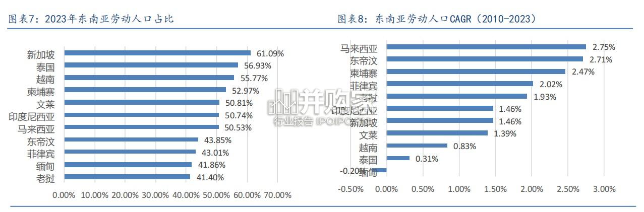 品牌东南亚出海报告:东鹏饮料出海机会探讨与展望(32页)-第1张图片 品牌东南亚出海报告:东鹏饮料出海机会探讨与展望(32页)-第1张图片
