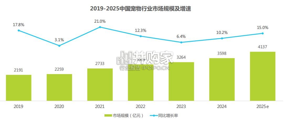 中国宠物分阶喂养与营养需求白皮书(43页)-第1张图片 中国宠物分阶喂养与营养需求白皮书(43页)-第1张图片