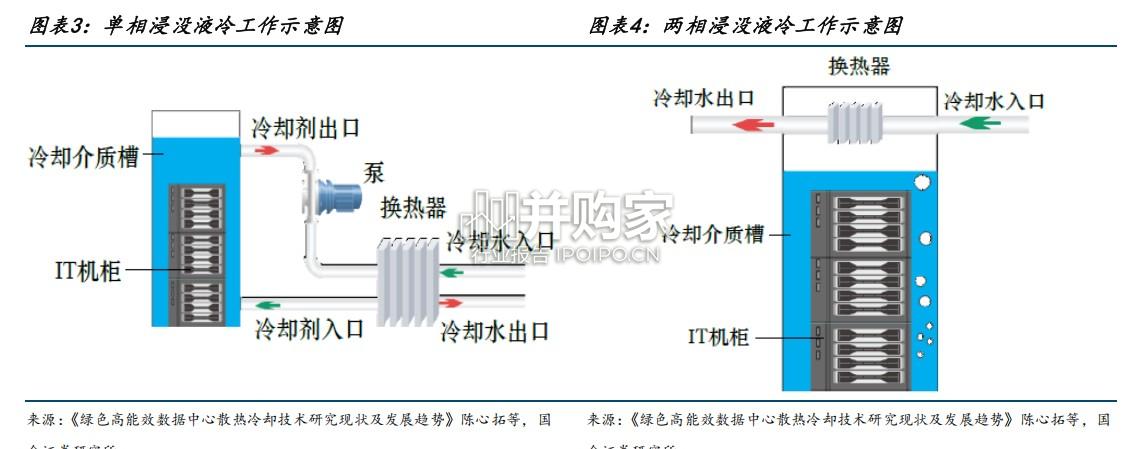 AI服务器液冷散热行业报告:导热散热材料(18页)-第1张图片 AI服务器液冷散热行业报告:导热散热材料(18页)-第1张图片