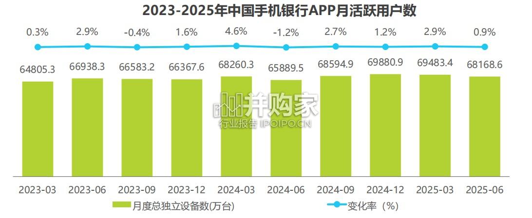 2025年H1中国手机银行APP流量监测报告(13页)-第1张图片 2025年H1中国手机银行APP流量监测报告(13页)-第1张图片