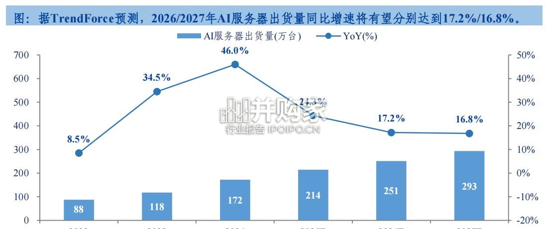 高带宽存储器HBM行业报告(56页)-第1张图片 高带宽存储器HBM行业报告(56页)-第1张图片
