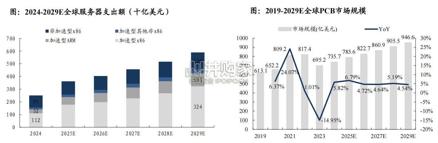 PCB设备行业报告(41页)-第1张图片 PCB设备行业报告(41页)-第1张图片