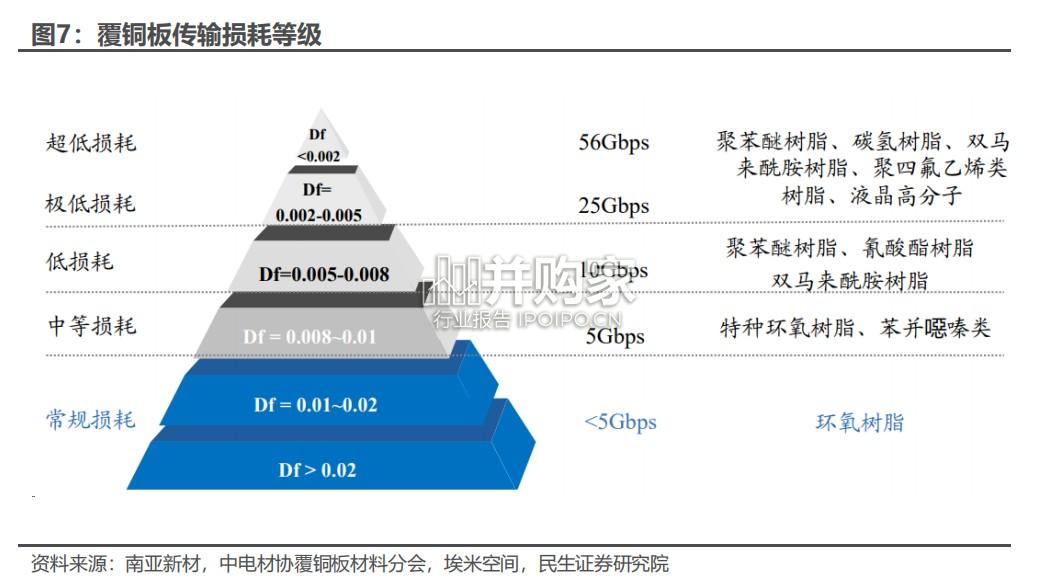 PCB行业报告:AI+PCB技术演进(26页)-第1张图片 PCB行业报告:AI+PCB技术演进(26页)-第1张图片