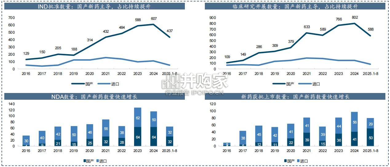 中国创新药行业报告（60页）-第1张图片