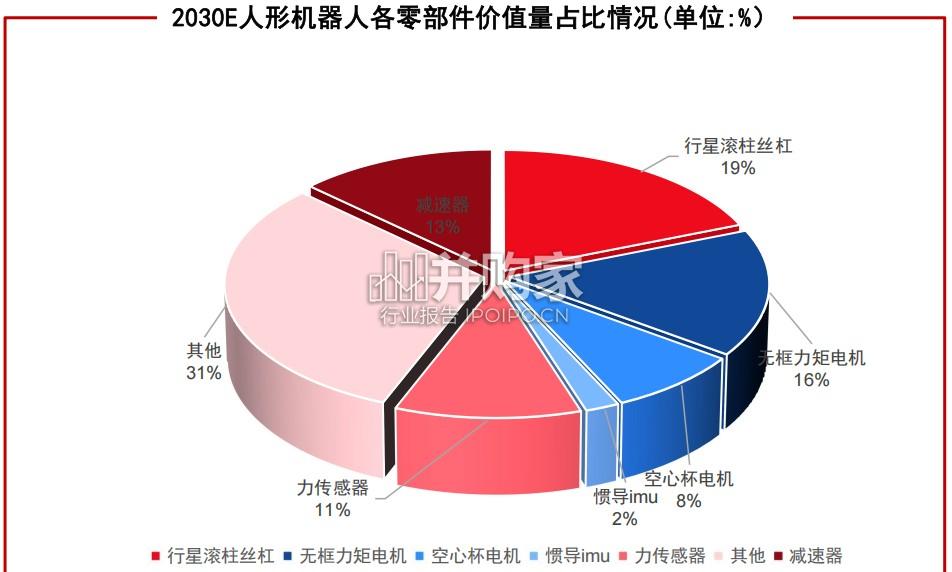 机器人行业报告:具身智能大时代,算力芯片筑底座(40页)-第1张图片 机器人行业报告:具身智能大时代,算力芯片筑底座(40页)-第1张图片