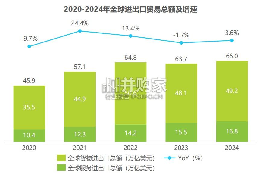 全球跨境支付服务行业洞察报告(38页)-第1张图片 全球跨境支付服务行业洞察报告(38页)-第1张图片