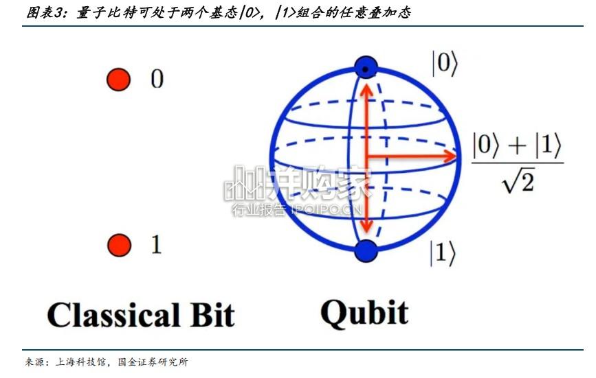 量子计算行业报告:下一代计算革命(23页)-第1张图片 量子计算行业报告:下一代计算革命(23页)-第1张图片