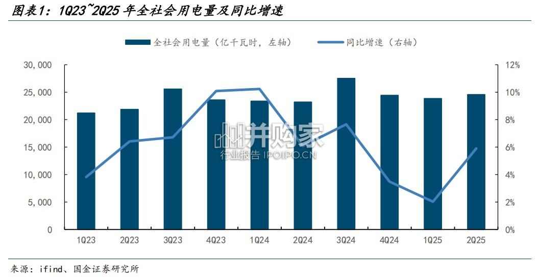 电力行业研究报告:火电、水电、绿电、核电(19页)-第1张图片 电力行业研究报告:火电、水电、绿电、核电(19页)-第1张图片