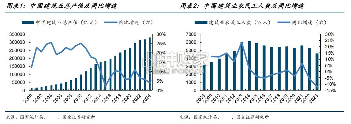 涂料机器人行业报告(8页)-第1张图片 涂料机器人行业报告(8页)-第1张图片
