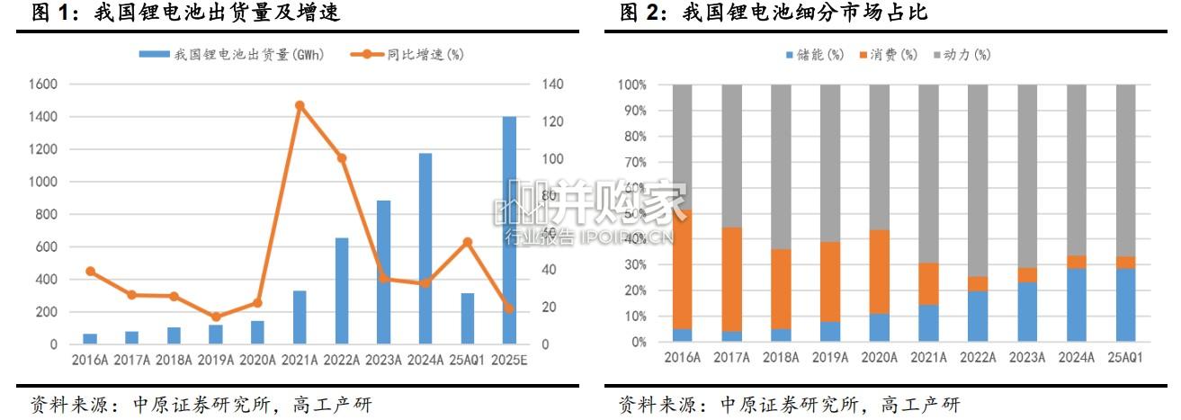 锂电池行业综合整治内卷式竞争专题报告(21页)-第1张图片 锂电池行业综合整治内卷式竞争专题报告(21页)-第1张图片