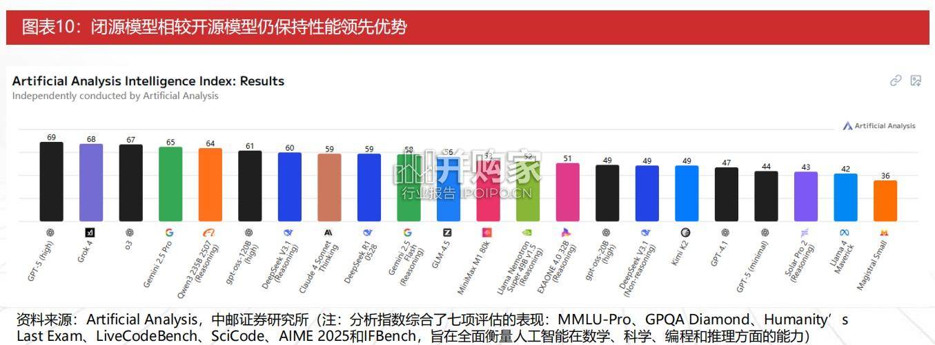 人工智能行业报告:研究框架、大模型(32页)-第1张图片 人工智能行业报告:研究框架、大模型(32页)-第1张图片