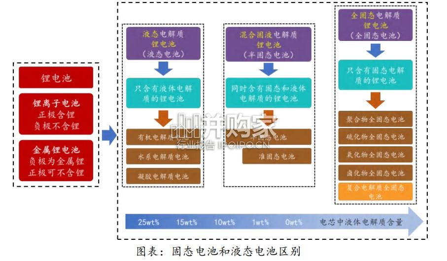 固态电池行业报告(51页)-第1张图片 固态电池行业报告(51页)-第1张图片