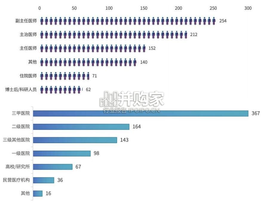 AI浪潮下医生科研模式变革洞察报告（36页）-第1张图片