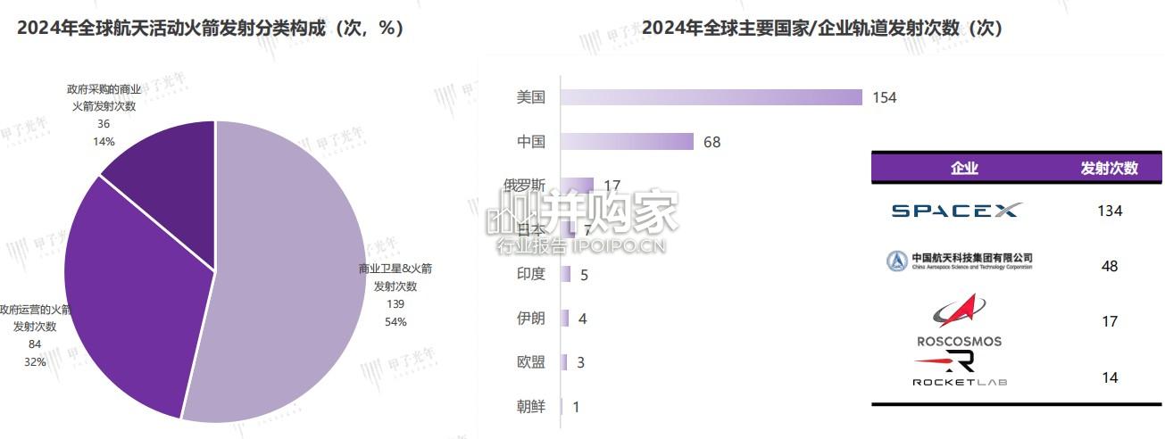 中国商业航天行业发展研究报告(35页)-第1张图片 中国商业航天行业发展研究报告(35页)-第1张图片