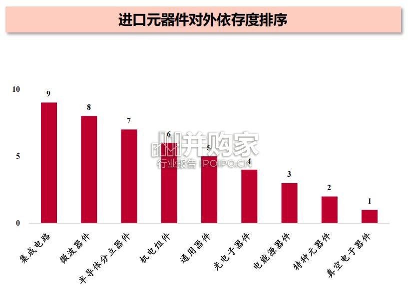 军工行业电子元器件专题报告(51页)-第1张图片 军工行业电子元器件专题报告(51页)-第1张图片