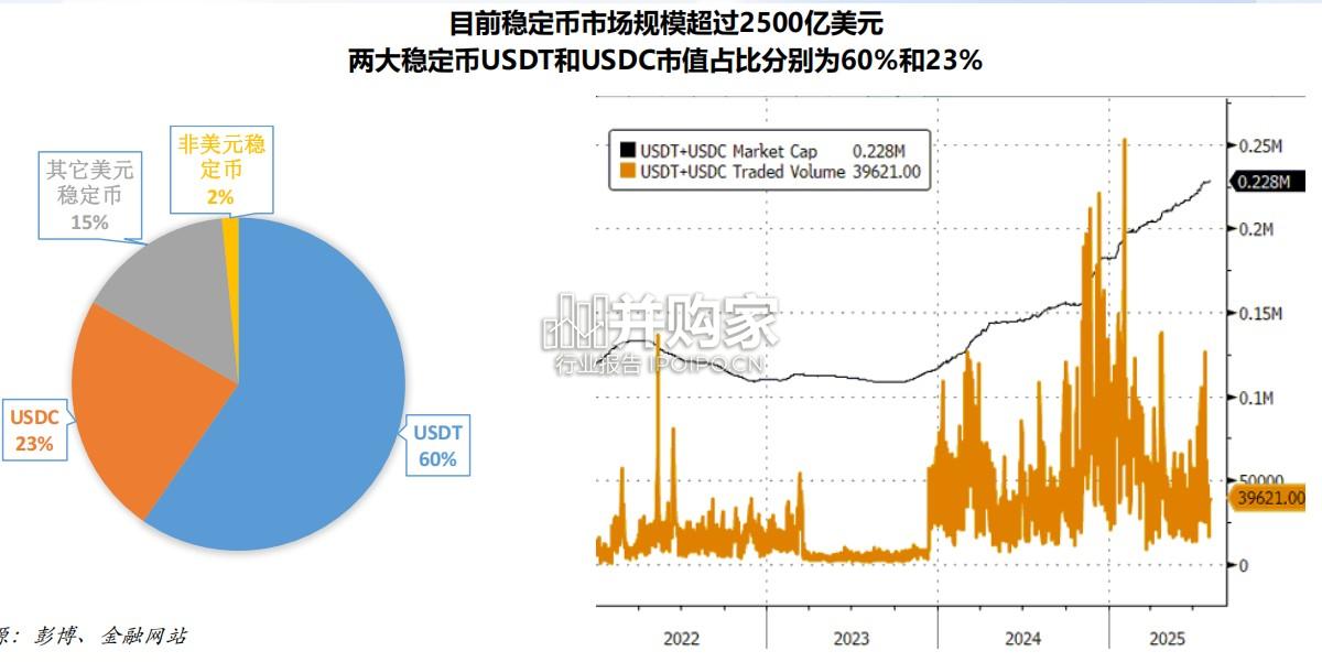 数字资产研究报告:稳定币(50页)-第1张图片 数字资产研究报告:稳定币(50页)-第1张图片