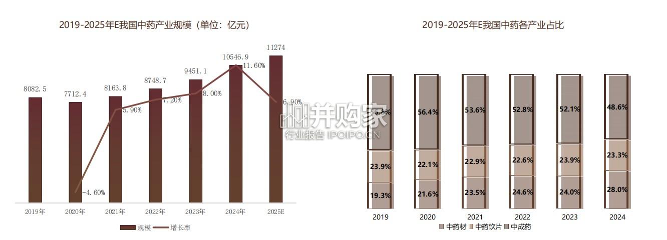 我国中医药供应链发展报告(37页)-第1张图片 我国中医药供应链发展报告(37页)-第1张图片