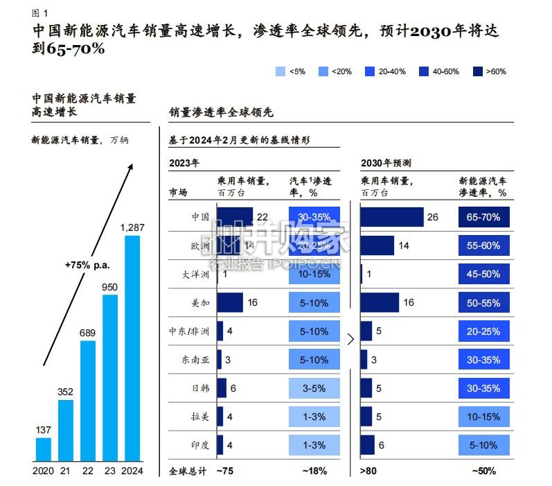 新能源车险研究报告(25页)-第1张图片 新能源车险研究报告(25页)-第1张图片