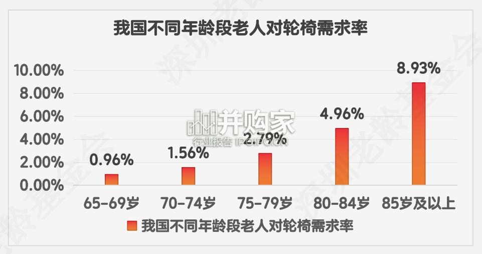 银发人群科技出行研究报告(38页)-第1张图片 银发人群科技出行研究报告(38页)-第1张图片