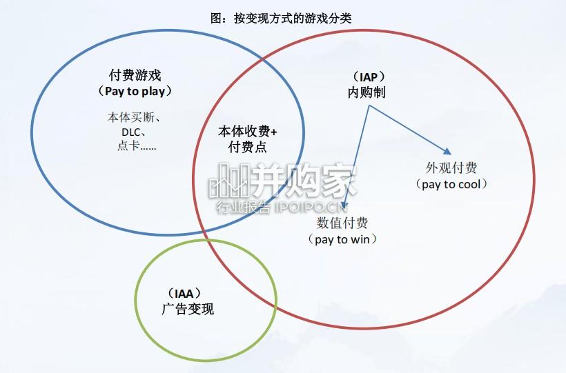 游戏行业报告:研究框架(46页)-第1张图片 游戏行业报告:研究框架(46页)-第1张图片