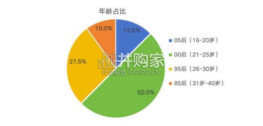 中国Z世代智能体白皮书(51页)-第1张图片 中国Z世代智能体白皮书(51页)-第1张图片