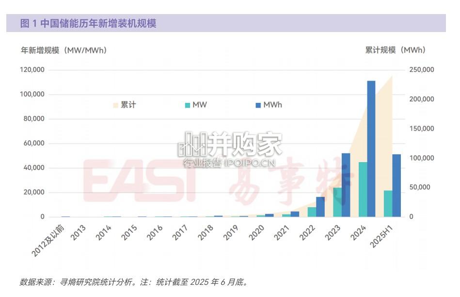 中国独立储能发展报告(43页)-第1张图片 中国独立储能发展报告(43页)-第1张图片