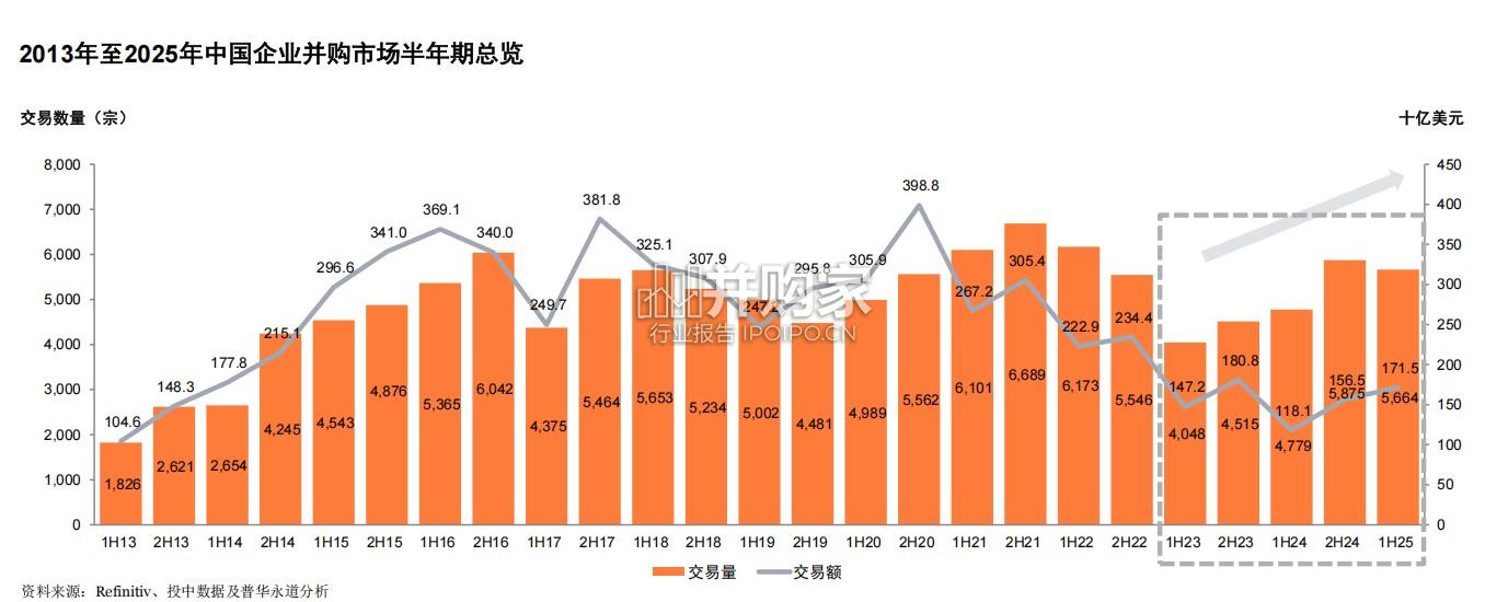 中国企业并购市场2025年中回顾及展望报告(36页)-第1张图片 中国企业并购市场2025年中回顾及展望报告(36页)-第1张图片