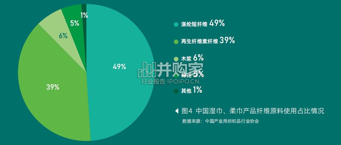 中国湿巾柔巾行业趋势洞察报告(50页)-第1张图片 中国湿巾柔巾行业趋势洞察报告(50页)-第1张图片