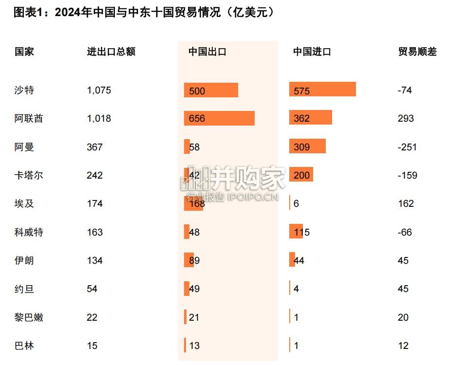 中资企业信心提升稳健深耕中东市场研究报告(51页)-第1张图片 中资企业信心提升稳健深耕中东市场研究报告(51页)-第1张图片